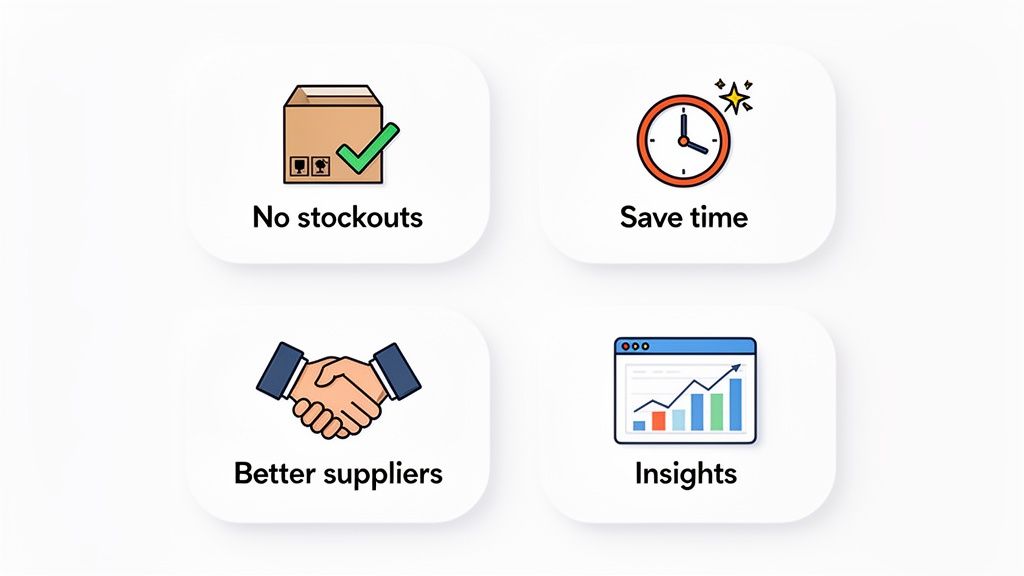 Illustrates four key business benefits: no stockouts, time savings, improved suppliers, and valuable insights.