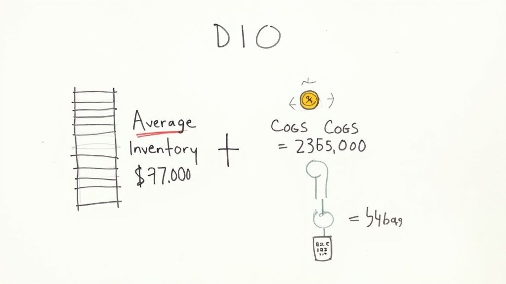Handwritten notes illustrate Days Inventory Outstanding (DIO) calculation with inventory and COGS.
