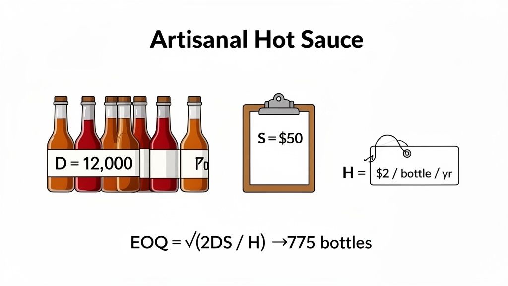 An image illustrating the Economic Order Quantity (EOQ) calculation for artisanal hot sauce production.