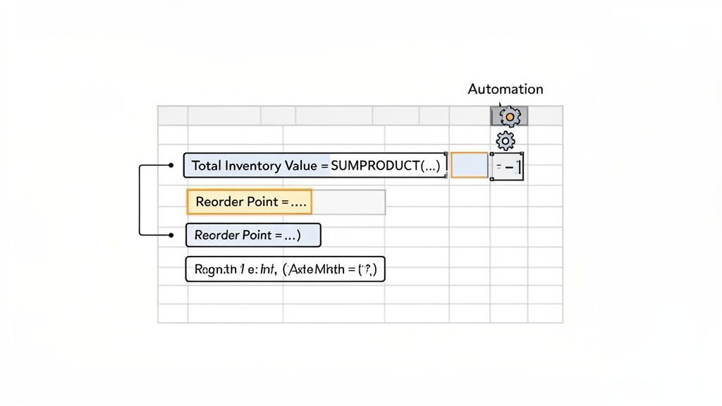 A spreadsheet displaying inventory calculations, including total inventory value, reorder points, and automation settings.