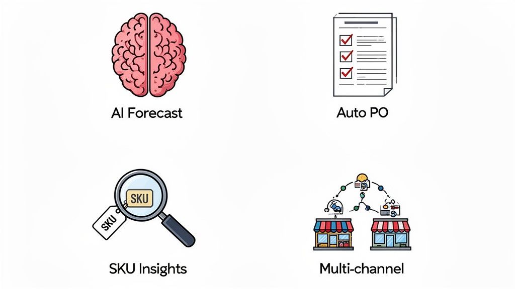 Illustrates key features of inventory management: AI forecast, auto PO, SKU insights, and multi-channel.
