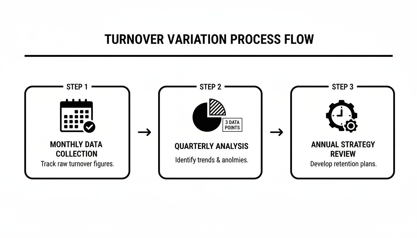 Screenshot from https://example.com/shopify-inventory-screenshot.png