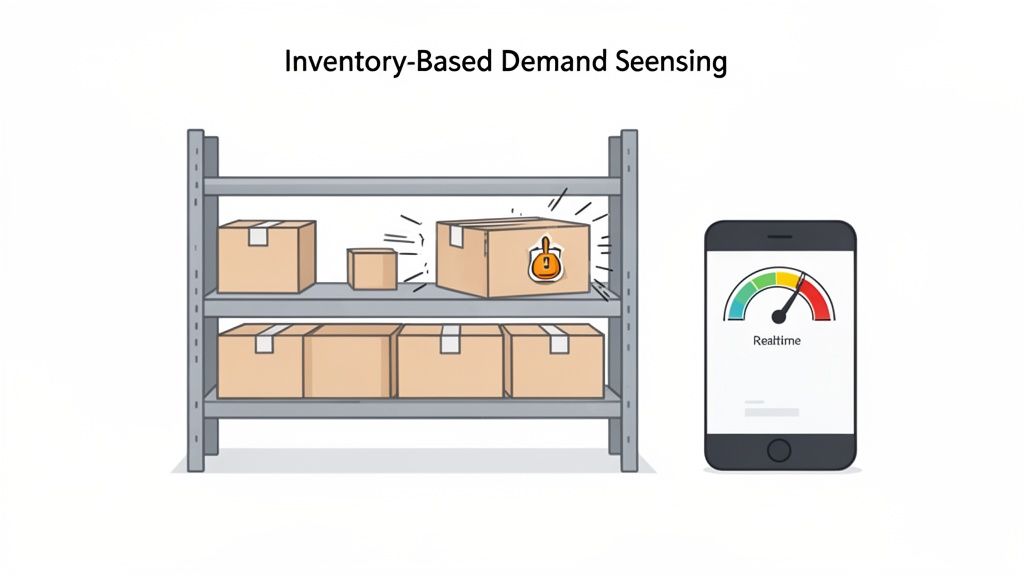 Illustration of inventory-based demand sensing showing boxes on a shelf and a smartphone with a real-time gauge.