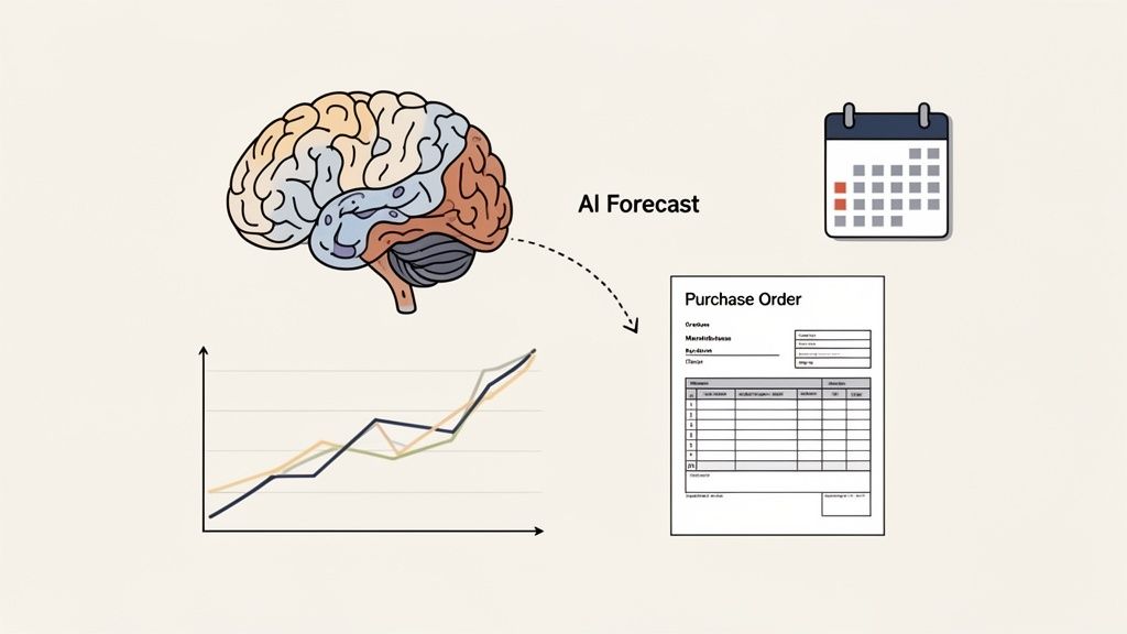 An AI brain processes data from a graph and calendar to generate a purchase order forecast.