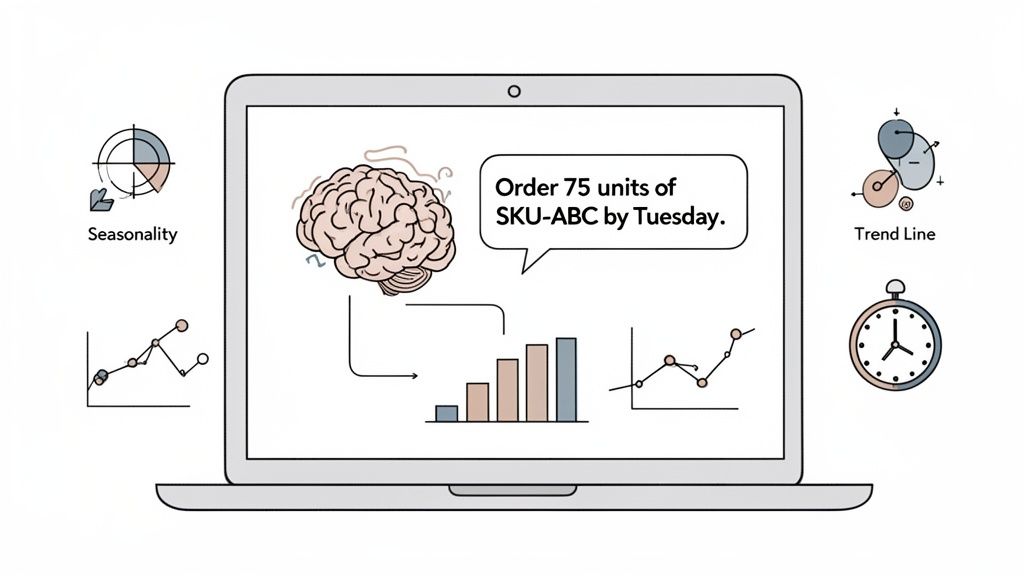 A laptop screen displays a brain analyzing charts and recommending 'Order 75 units of SKU-ABC by Tuesday,' surrounded by icons for seasonality, trend line, and a clock.