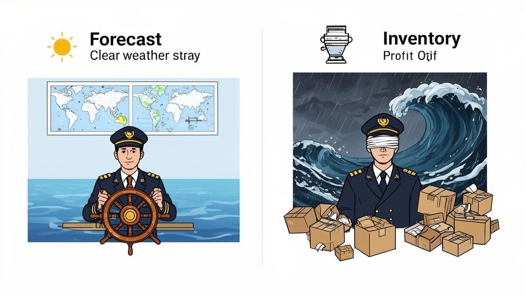 A captain uses a map for navigation in clear weather, contrasting with a blindfolded captain lost in inventory during a storm.