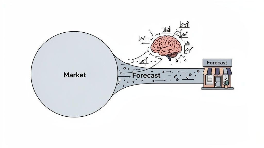 A visual metaphor showing market data being funneled through a brain for forecasting, leading to a business storefront.