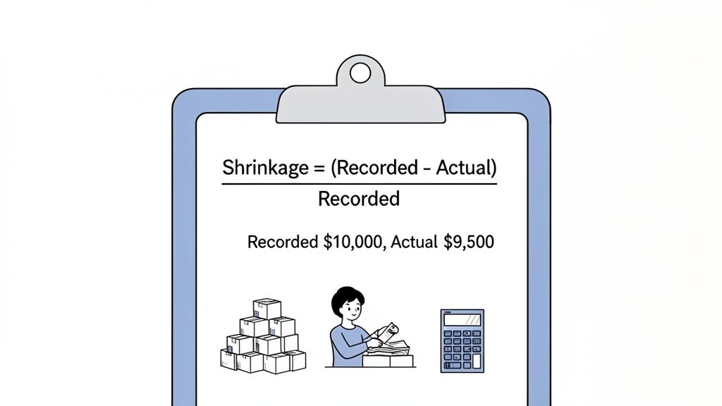 An illustration shows the formula for inventory shrinkage, with example values and business icons.